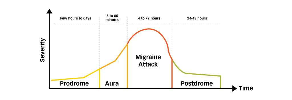 Migraine-101-1
