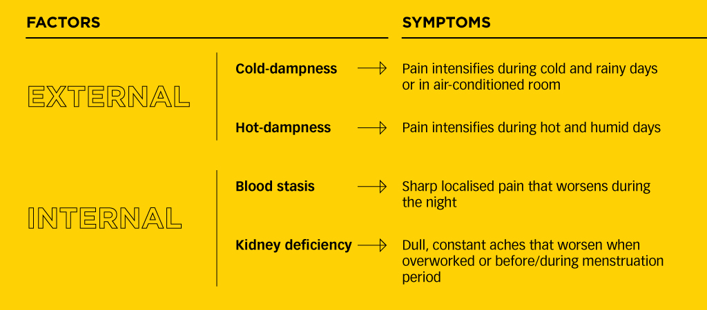 Lower-Back-Pain-Management-3