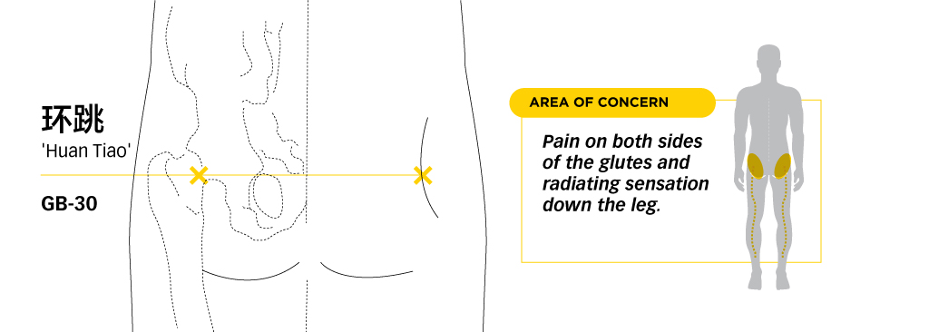 Lower-Back-pain-Management-7-huanTiao