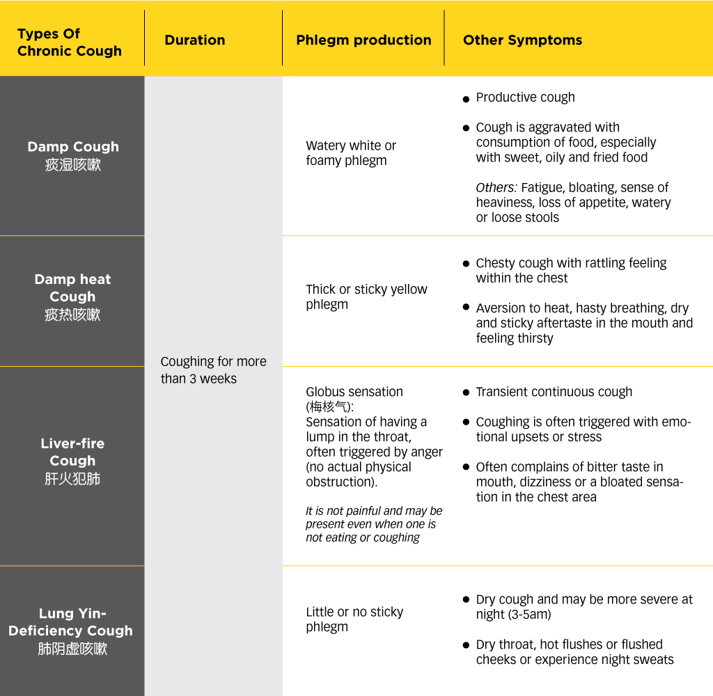 Understanding_Cough_And_Its_Remedies_6