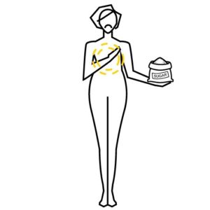 dampness body constitution graphic