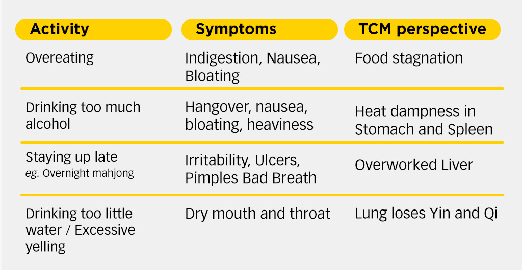 Chinese_New_Year_Health_Tips_2021_2