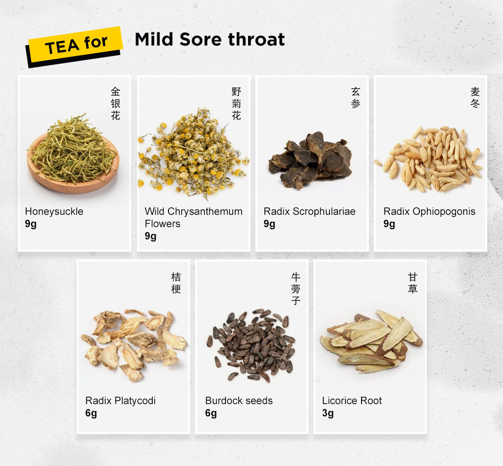 How to cope with mild symptoms of COVID-19 using TCM 2