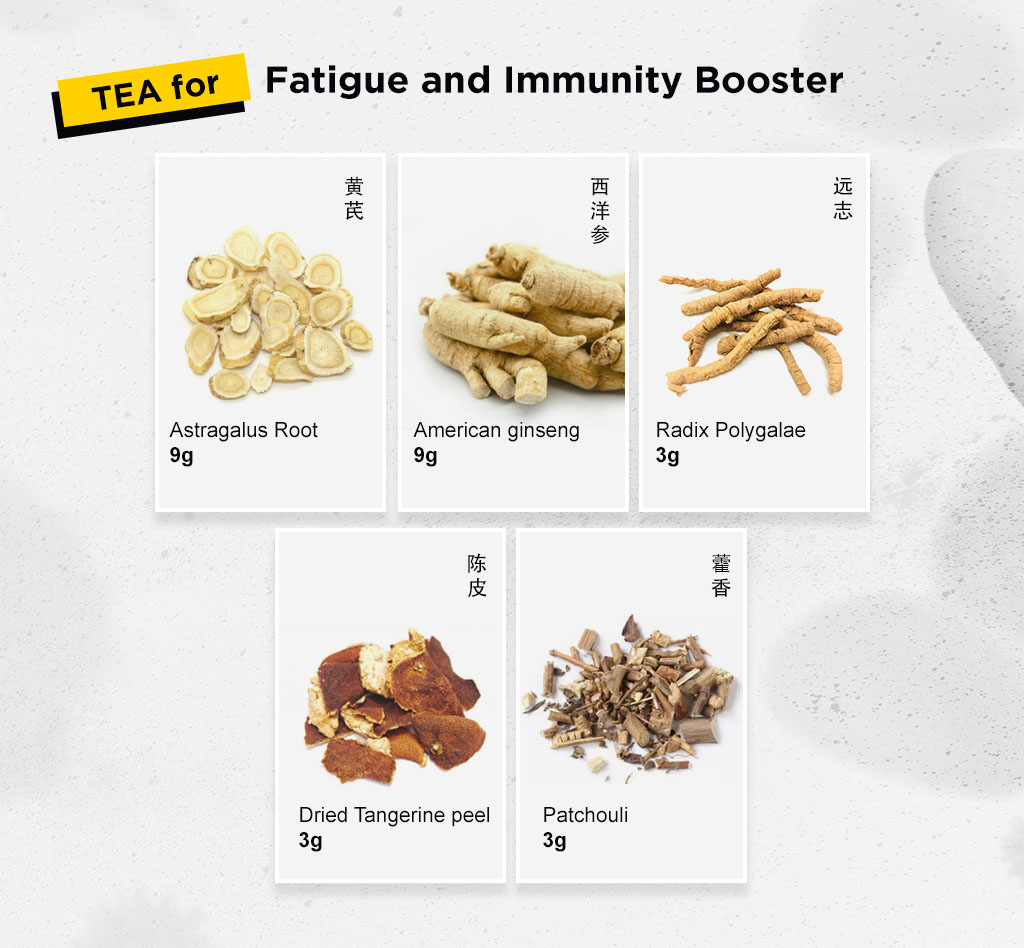 How to cope with mild symptoms of COVID-19 using TCM 7