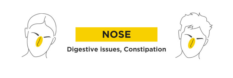 What is the TCM Acne Mapping for Nose Acne