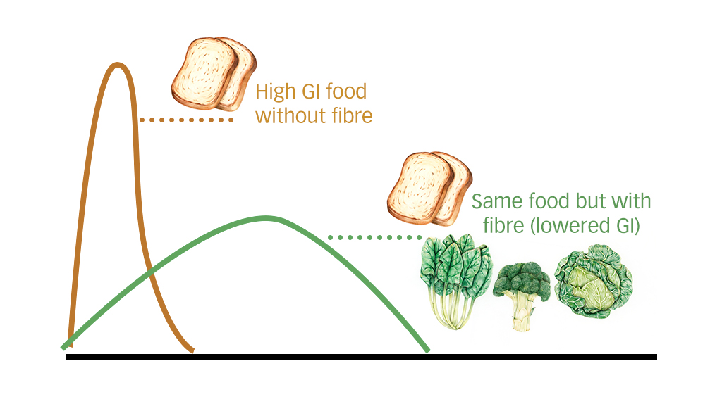 dietary fibre, fibre, health, pulse tcm, gut, gut microbiome