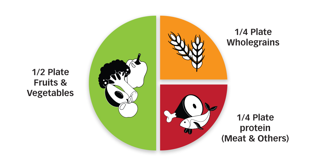weight management, weight loss, weight problems, food portion