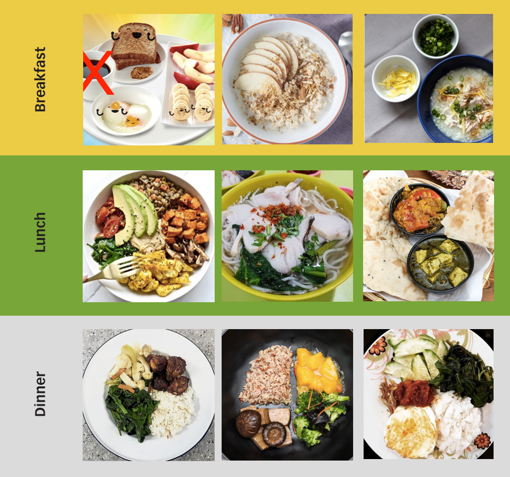 weight management, weight loss, weight problems, food portion, balanced meal