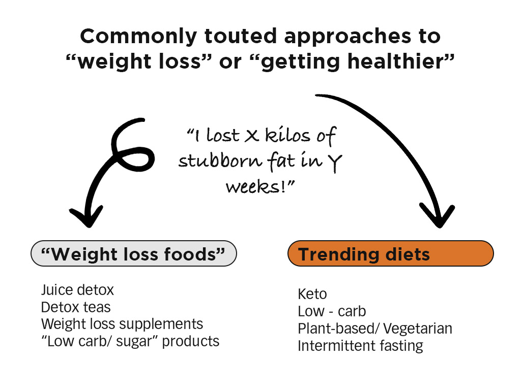 medical nutrition therapy, nutrition, diet, physician, clinical dietitian, pulse tcm, tcm in singapore